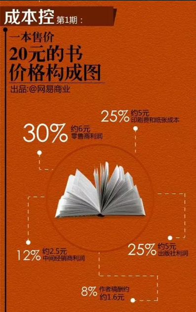 杭州印刷包装公司