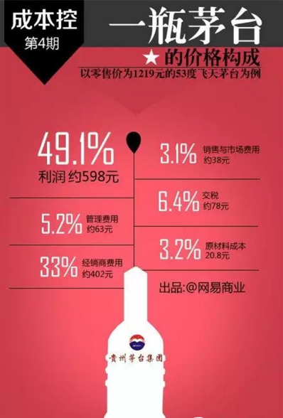 杭州印刷包装费用