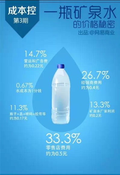杭州印刷包装价格